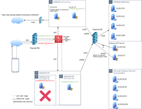 Computer Network Diagram | Visual Paradigm User-Contributed Diagrams